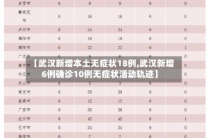 【武汉新增本土无症状18例,武汉新增6例确诊10例无症状活动轨迹】