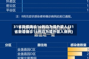 31省新增确诊16例均为境外输入(31省新增确诊16例均为境外输入病例)