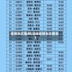 高铁车次查询(过往高铁车次查询)
