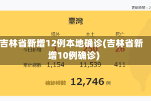 吉林省新增12例本地确诊(吉林省新增10例确诊)