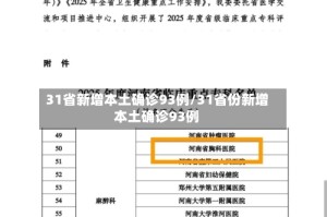 31省新增本土确诊93例/31省份新增本土确诊93例