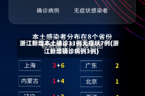 浙江新增本土确诊31例无症状7例(浙江新增确诊病例3例)