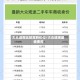 大众途观比较高的价位/大众途观最低费用