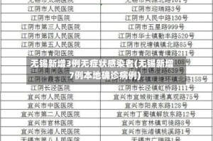 无锡新增3例无症状感染者(无锡新增7例本地确诊病例)