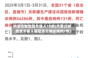 内蒙古新增境外输入10例(内蒙古新增境外输入新冠肺炎确诊病例7例)