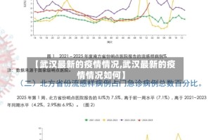 【武汉最新的疫情情况,武汉最新的疫情情况如何】