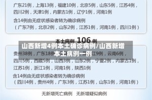 山西新增4例本土确诊病例/山西新增本土病例一例