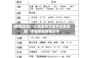 [教程经验]“心悦麻将万能开挂免费版”详细辅助教程分享