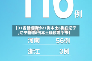 【31省新增确诊21例本土6例在辽宁,辽宁新增8例本土确诊哪个市】