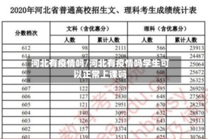 河北有疫情吗/河北有疫情吗学生可以正常上课吗