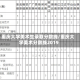 重庆大学美术生录取分数线/重庆大学美术分数线2019