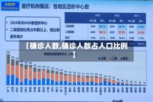 【确诊人数,确诊人数占人口比例】