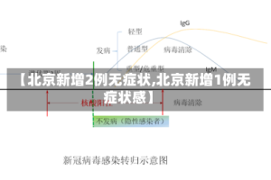 【北京新增2例无症状,北京新增1例无症状感】
