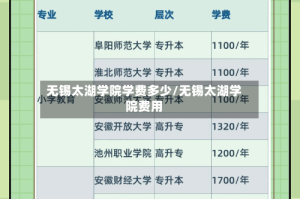无锡太湖学院学费多少/无锡太湖学院费用