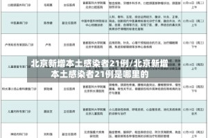 北京新增本土感染者21例/北京新增本土感染者21例是哪里的