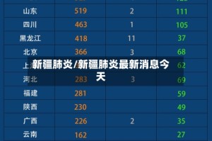 新疆肺炎/新疆肺炎最新消息今天