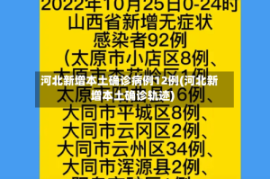 河北新增本土确诊病例12例(河北新增本土确诊轨迹)