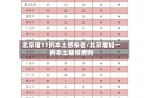 北京增11例本土感染者/北京增加一例本土疑似病例
