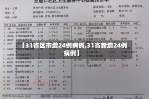 【31省区市增24例病例,31省新增24例病例】