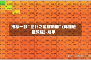 推荐一款“德扑之星辅助器”(详细透视教程)-知乎