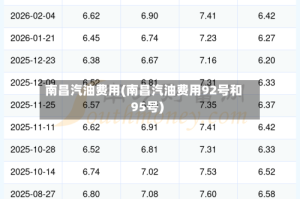 南昌汽油费用(南昌汽油费用92号和95号)
