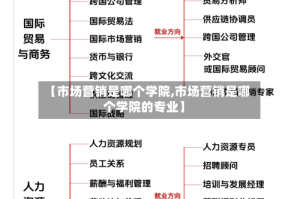【市场营销是哪个学院,市场营销是哪个学院的专业】