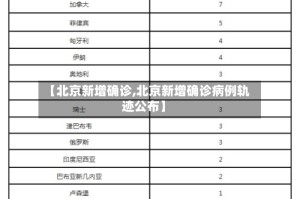 【北京新增确诊,北京新增确诊病例轨迹公布】