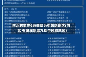 河北石家庄9地调整为中风险地区(河北 石家庄新增九处中风险地区)