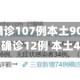 31省新增确诊107例本土90例(31省新增确诊12例 本土4例)