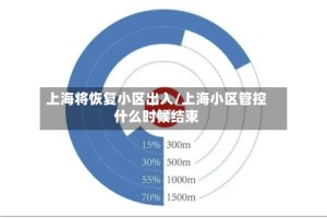 上海将恢复小区出入/上海小区管控什么时候结束
