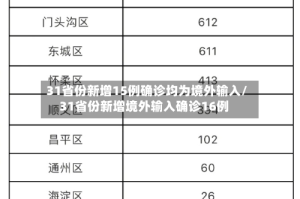 31省份新增15例确诊均为境外输入/31省份新增境外输入确诊16例