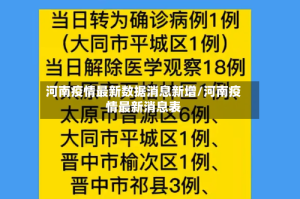 河南疫情最新数据消息新增/河南疫情最新消息表