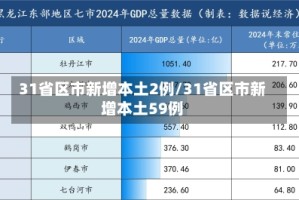 31省区市新增本土2例/31省区市新增本土59例