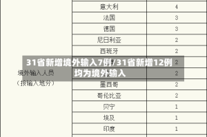 31省新增境外输入7例/31省新增12例 均为境外输入