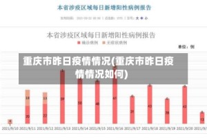 重庆市昨日疫情情况(重庆市昨日疫情情况如何)