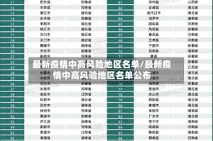 最新疫情中高风险地区名单/最新疫情中高风险地区名单公布