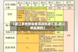 【浙江多地感染者活动轨迹汇总,浙江感染病例】