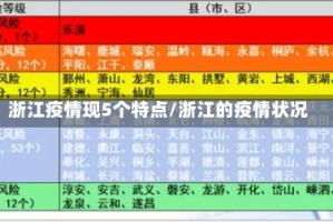 浙江疫情现5个特点/浙江的疫情状况