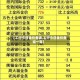 【工行今日金价查询,工行今日金价查询一克】