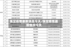 保定疫情最新消息今天/保定疫情最新情况今天