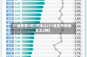 31省新增5例2例本土(31省区市新增本土2例)