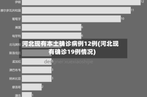 河北现有本土确诊病例12例(河北现有确诊19例情况)