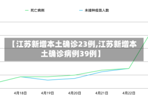 【江苏新增本土确诊23例,江苏新增本土确诊病例39例】
