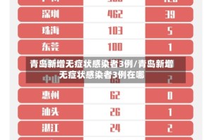 青岛新增无症状感染者3例/青岛新增无症状感染者3例在哪