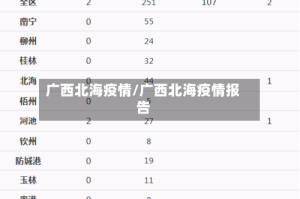 广西北海疫情/广西北海疫情报告