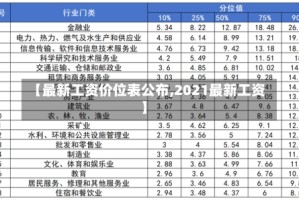 【最新工资价位表公布,2021最新工资】