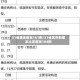 31省增无症状161例/31省区市新增本土无症状104例