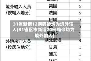 31省新增12例确诊均为境外输入(31省区市新增20例确诊均为境外输入)
