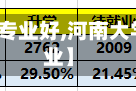 【河南大学哪个专业好,河南大学哪个专业好就业】