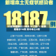 31省新增确诊22例本土17例/31省新增确诊16例 其中本土2例